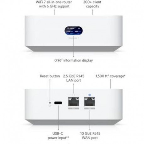 UBIQUITI SWITCH UX7 GATEWAY EN LA NUBLE